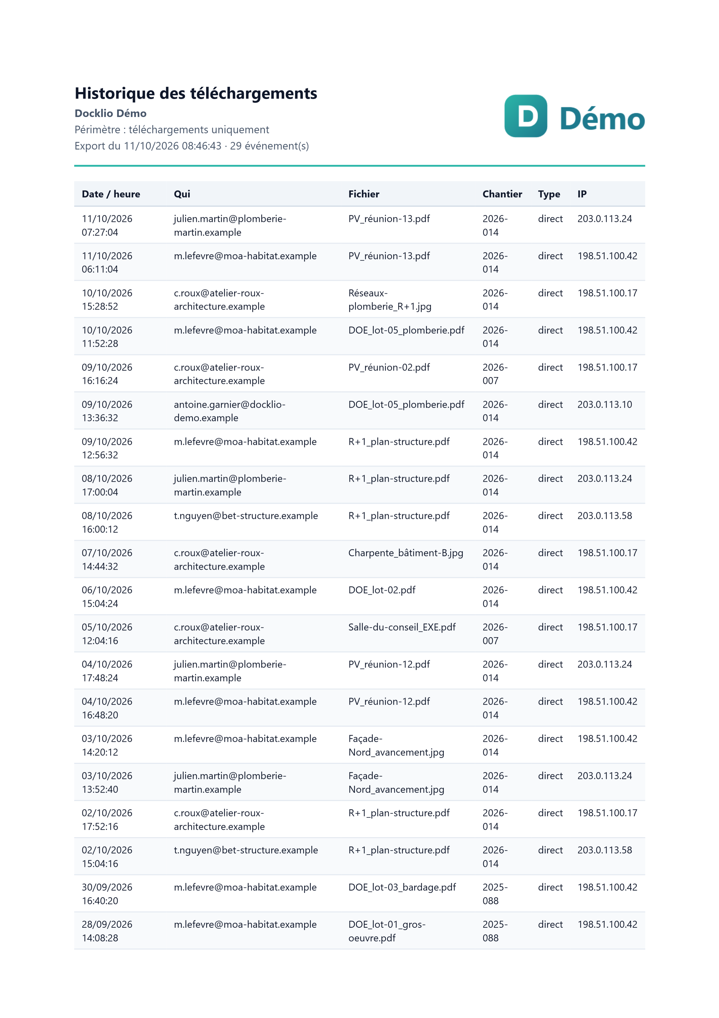 Première page d'un export PDF de l'historique des téléchargements : en-tête au nom de l'entreprise, puis une ligne par téléchargement avec date, intervenant, fichier, chantier et adresse IP.